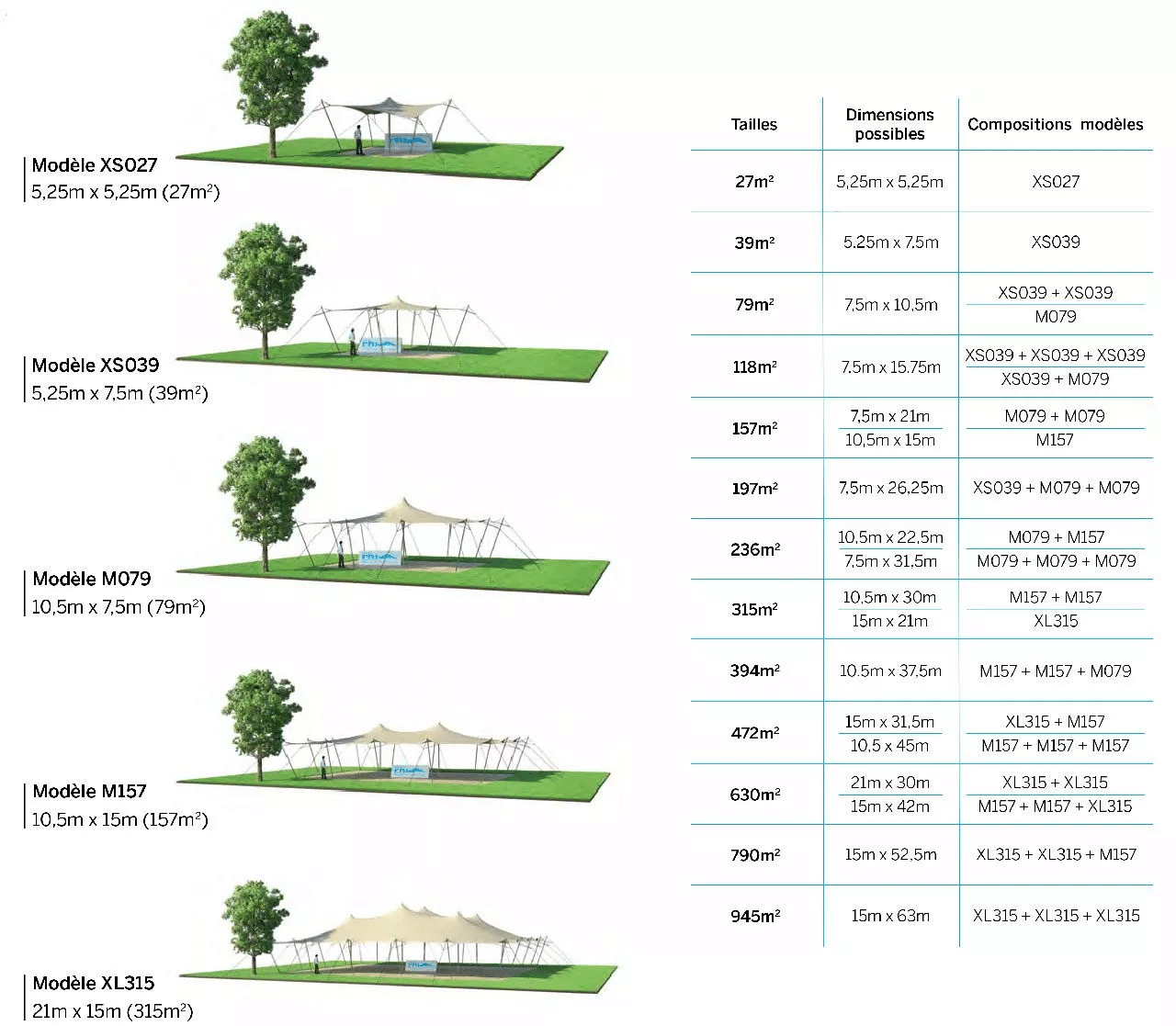 tailles et configurations tentes de réception